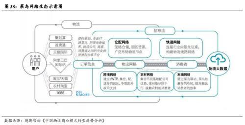 國君零售劉越男 阿里發力基礎設施九轉功成 多維度生態系統壁高壘深