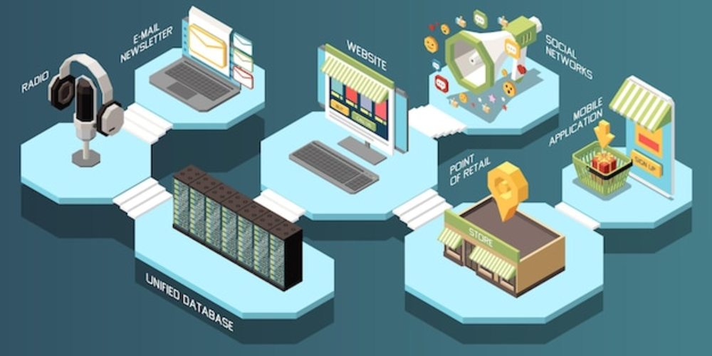 全渠道營(yíng)銷(xiāo)與多渠道促銷(xiāo)在網(wǎng)絡(luò)設(shè)備銷(xiāo)售中的應(yīng)用