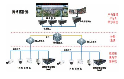 小區(qū)智能化 概念、核心設施與網絡設備銷售機遇圖文詳解