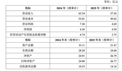 萬(wàn)科 超30億出售旗下養(yǎng)豬業(yè)務(wù)，呈現(xiàn)新的租賃服務(wù)模式